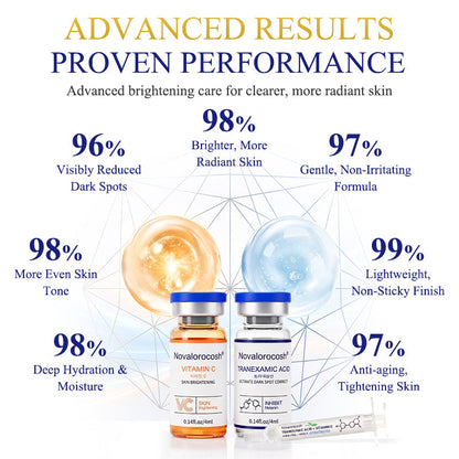 Novalorocosh® Tranexamic Acid & Golden Vitamin C Brightening Anti-Aging Serum