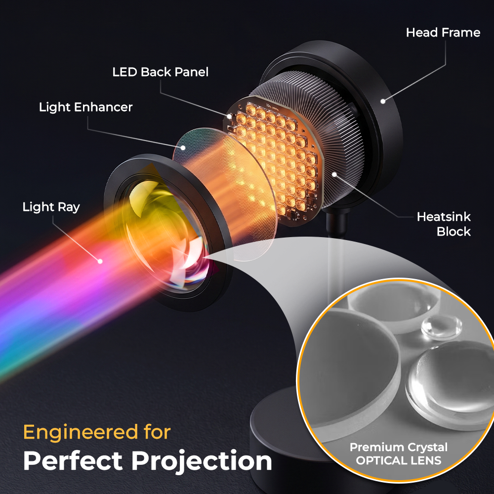 Novalorocosh® Sunset Projector Lamp